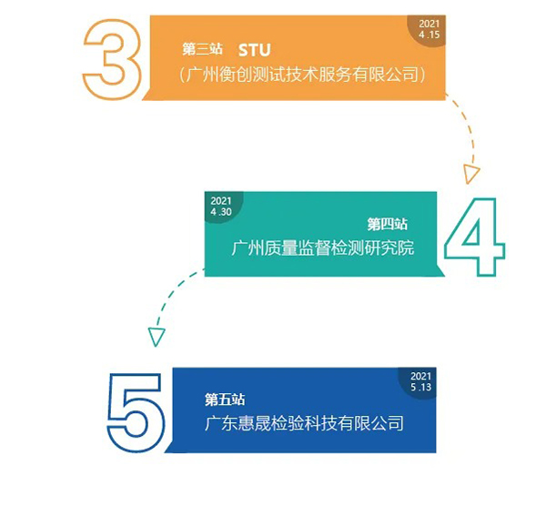 西奧多&知名認(rèn)證機構(gòu)技術(shù)交流大會