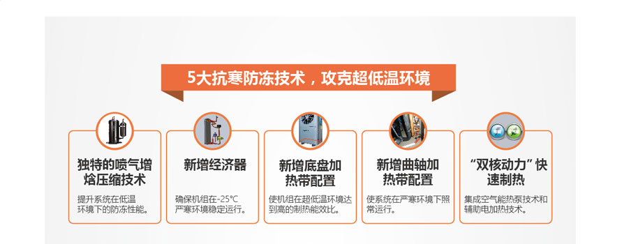 5大抗寒防凍技術(shù)，攻克超低溫環(huán)境